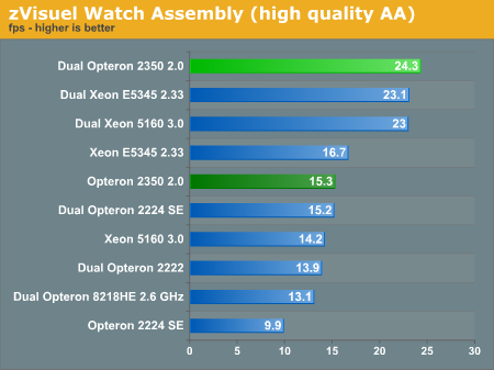 zVisuel Watch Assembly (high quality AA)